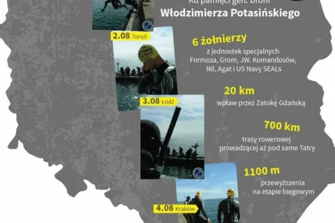 Ultratriathlon przez Polskę