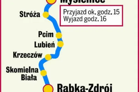 Fasiągi z krakusami ruszają do Zakopanego