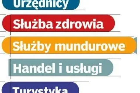 Kto i ile zarabia na Podhalu?