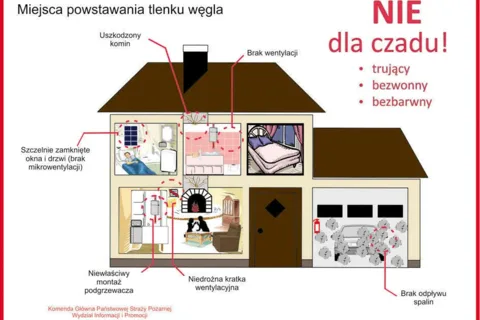Ogólnopolska akcja „NIE dla czadu”