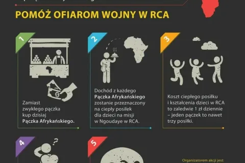 Akcja charytatywna „Wyślij pączka do Afryki – Benedykt Pączka zaprasza na pączka”