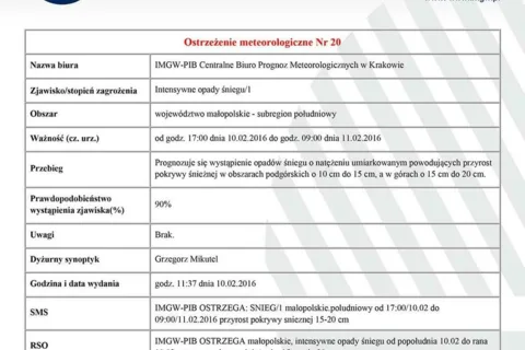 Ostrzeżenie meteorologiczne Nr 20