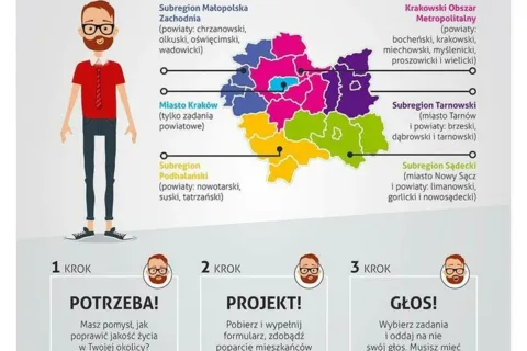 Budżet Obywatelski Województwa Małopolskiego