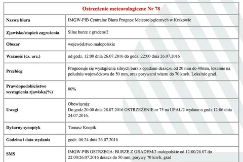 Ostrzeżenie meteorologiczne Nr 78