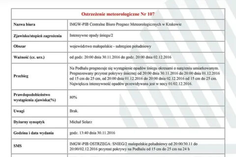 Ostrzeżenie meteorologiczne Nr 107