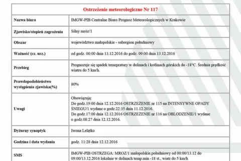 Ostrzeżenie meteorologiczne Nr 117