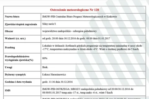 Ostrzeżenie meteorologiczne Nr 128 - Silny mróz