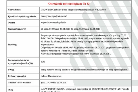 Ostrzeżenie meteorologiczne Nr 53 - Intensywne opady deszczu