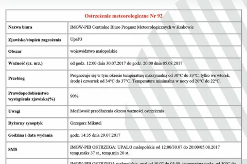 Ostrzeżenie meteorologiczne Nr 92 - Upał