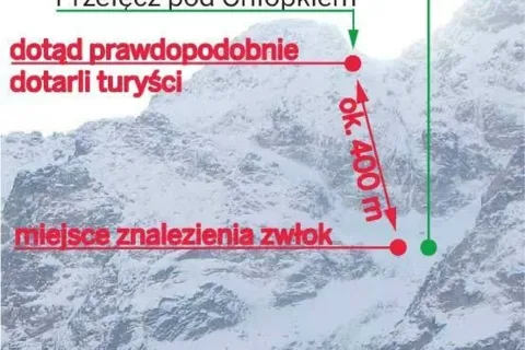 Lawina w Tatrach zabiła dwie osoby