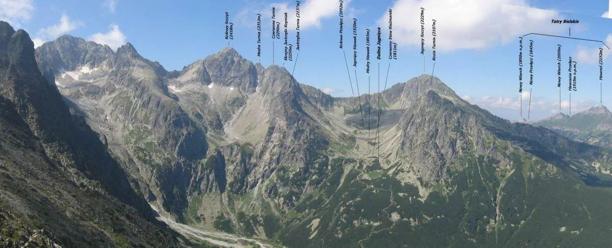 Panorama z Rakuskiej Czuby