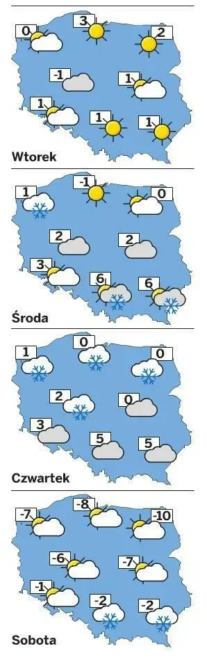 Górale wymodlili śnieg dla narciarzy