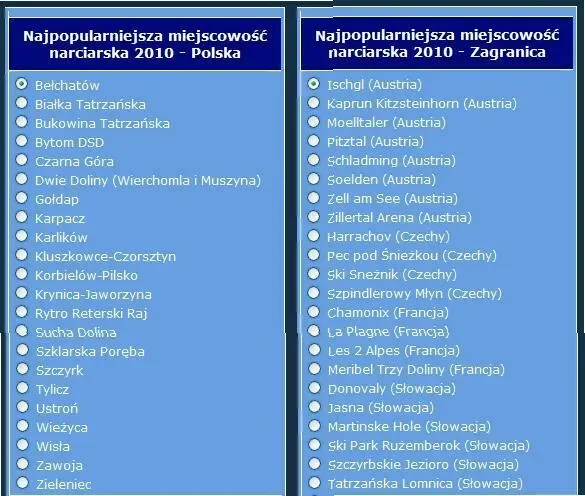 Wybierz najpopularniejszą miejscowość narciarską w Polsce