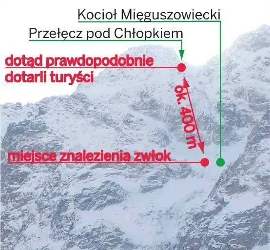 Lawina w Tatrach zabiła dwie osoby