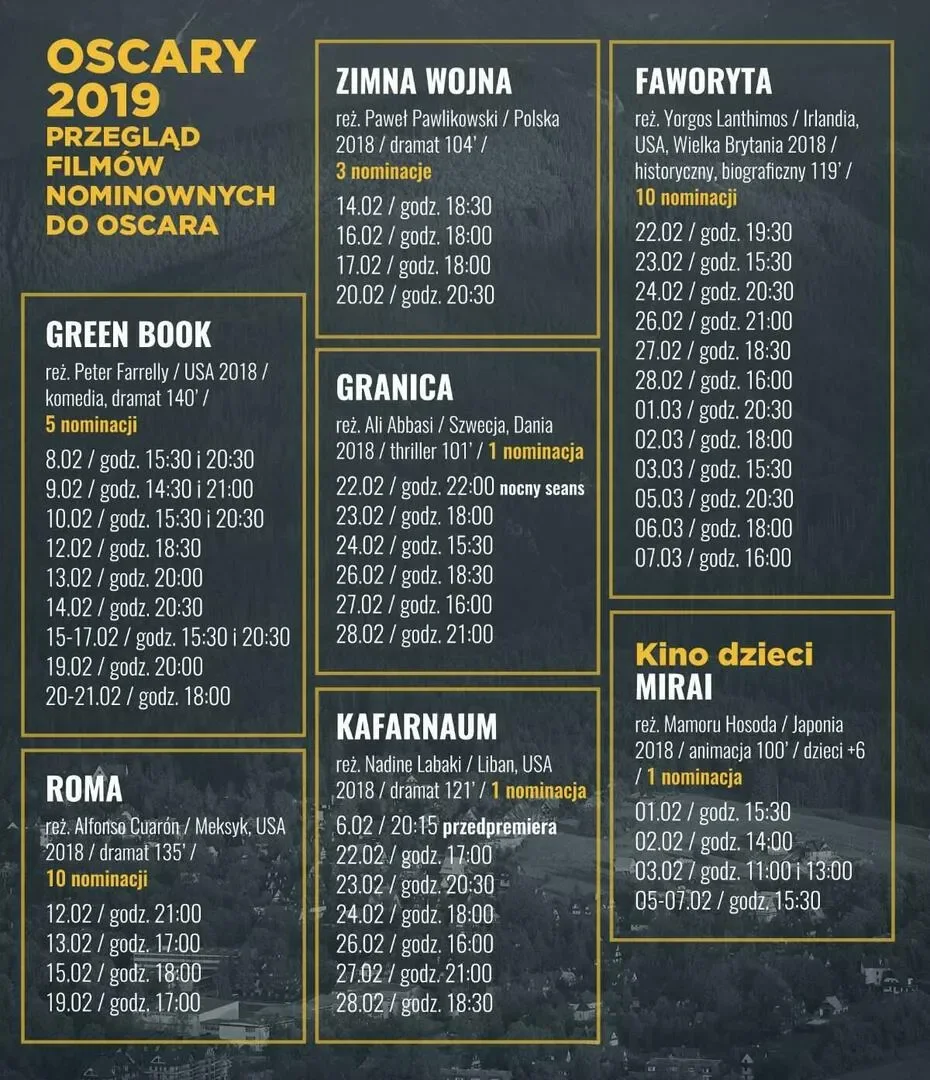 Przegląd filmów nominowanych do OSCARA 2019