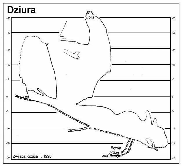 Jaskinia Dziura plan